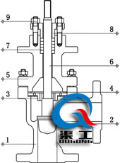 氣動角型調(diào)節(jié)閥 (常壓單座結構)